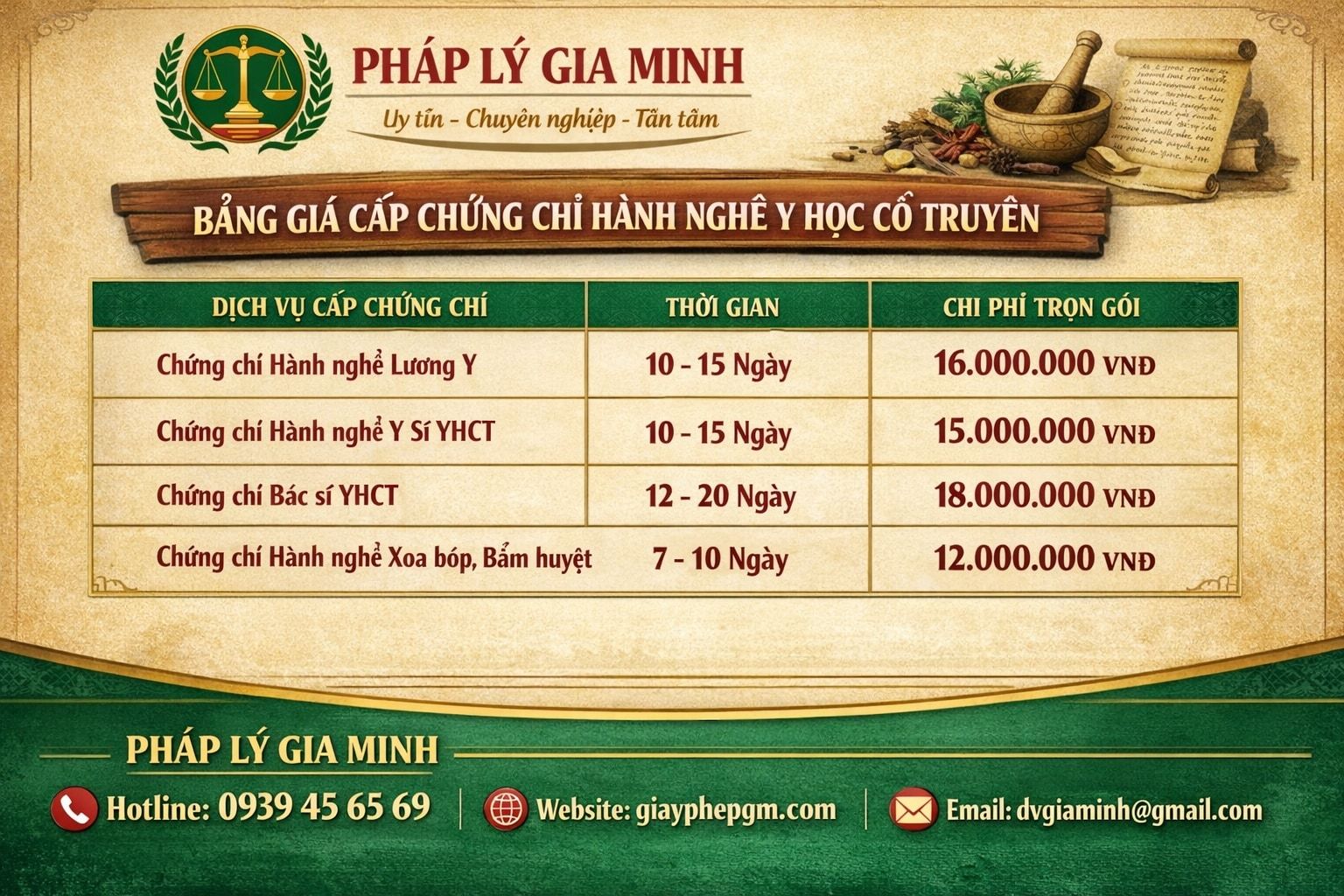 chi phí mở phòng khám nhi khoa Thanh Hóa