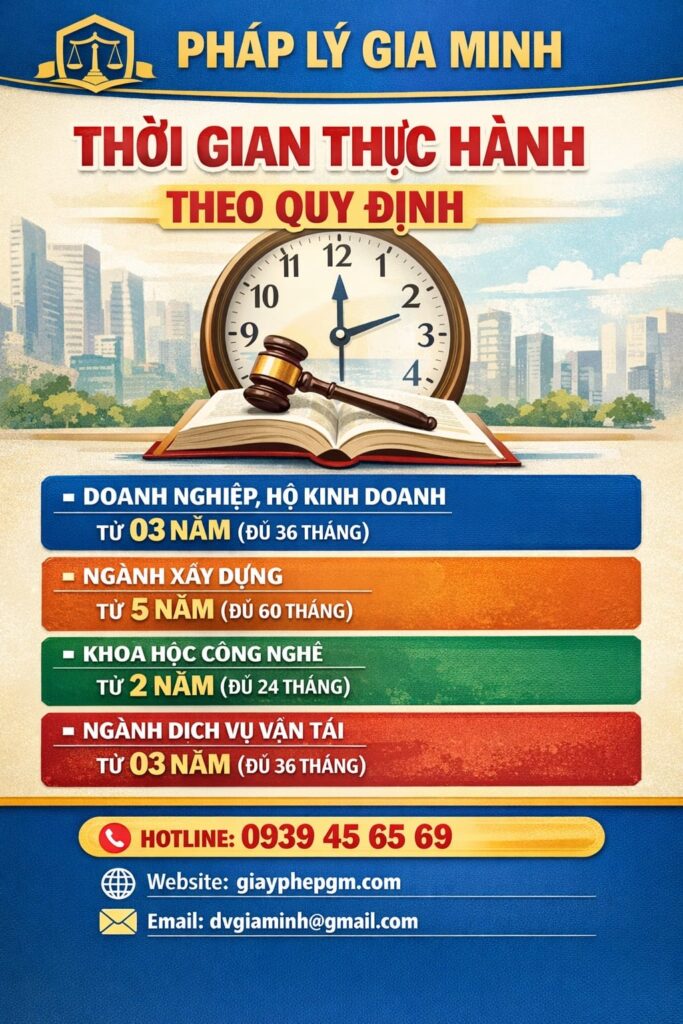 kinh doanh phòng khám đông y cần những giấy phép gì