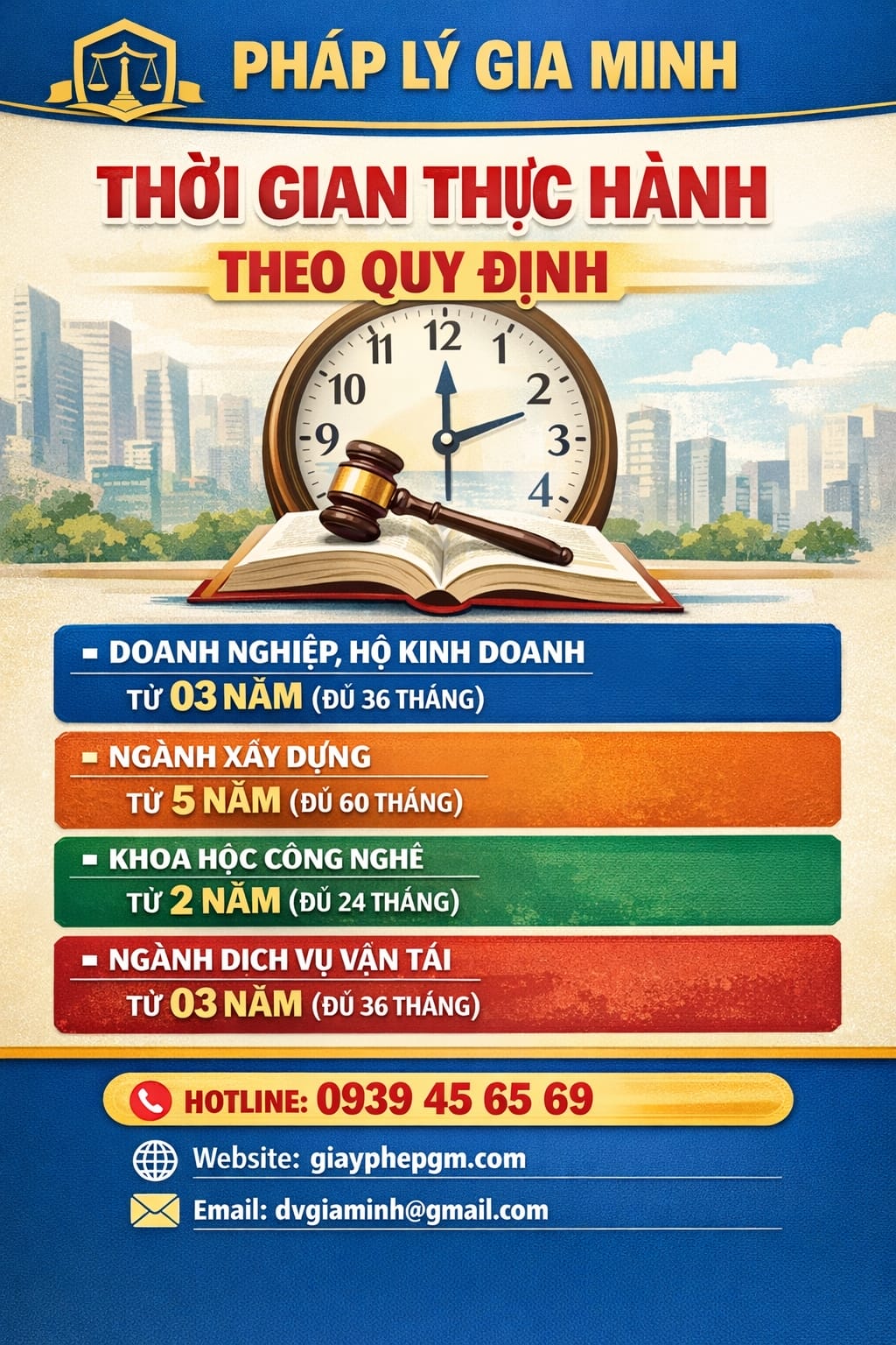 kinh doanh phòng khám đông y cần những giấy phép gì