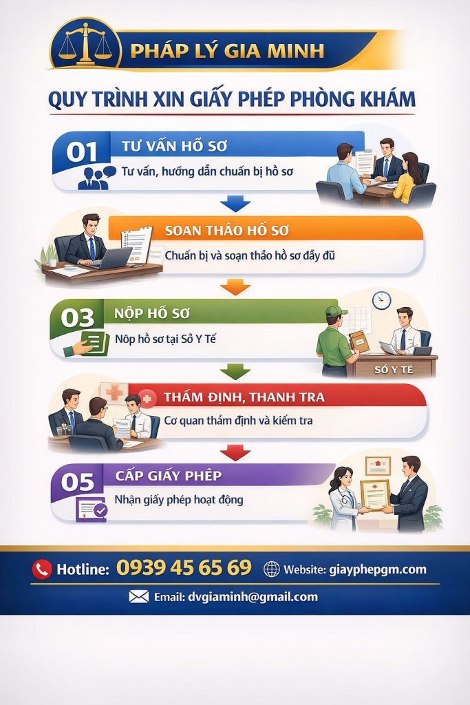 Mở hộ kinh doanh phòng khám sản phụ khoa tại Thanh Hóa