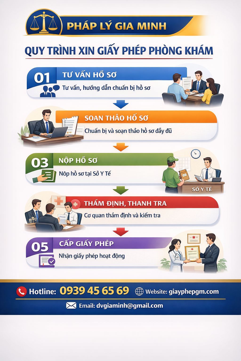 Mở hộ kinh doanh phòng khám sản phụ khoa tại Thanh Hóa