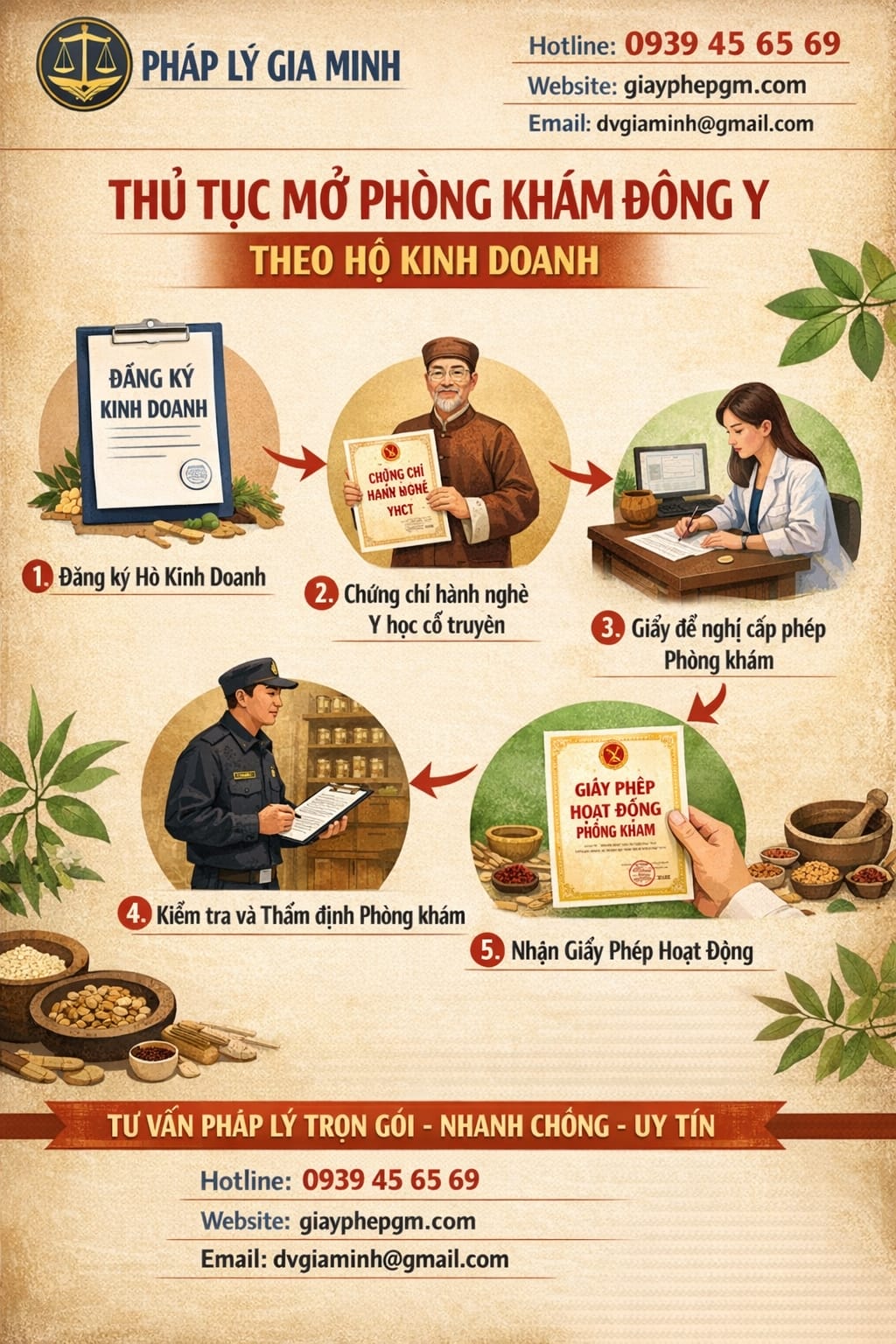 thủ tục mở phòng khám đông y