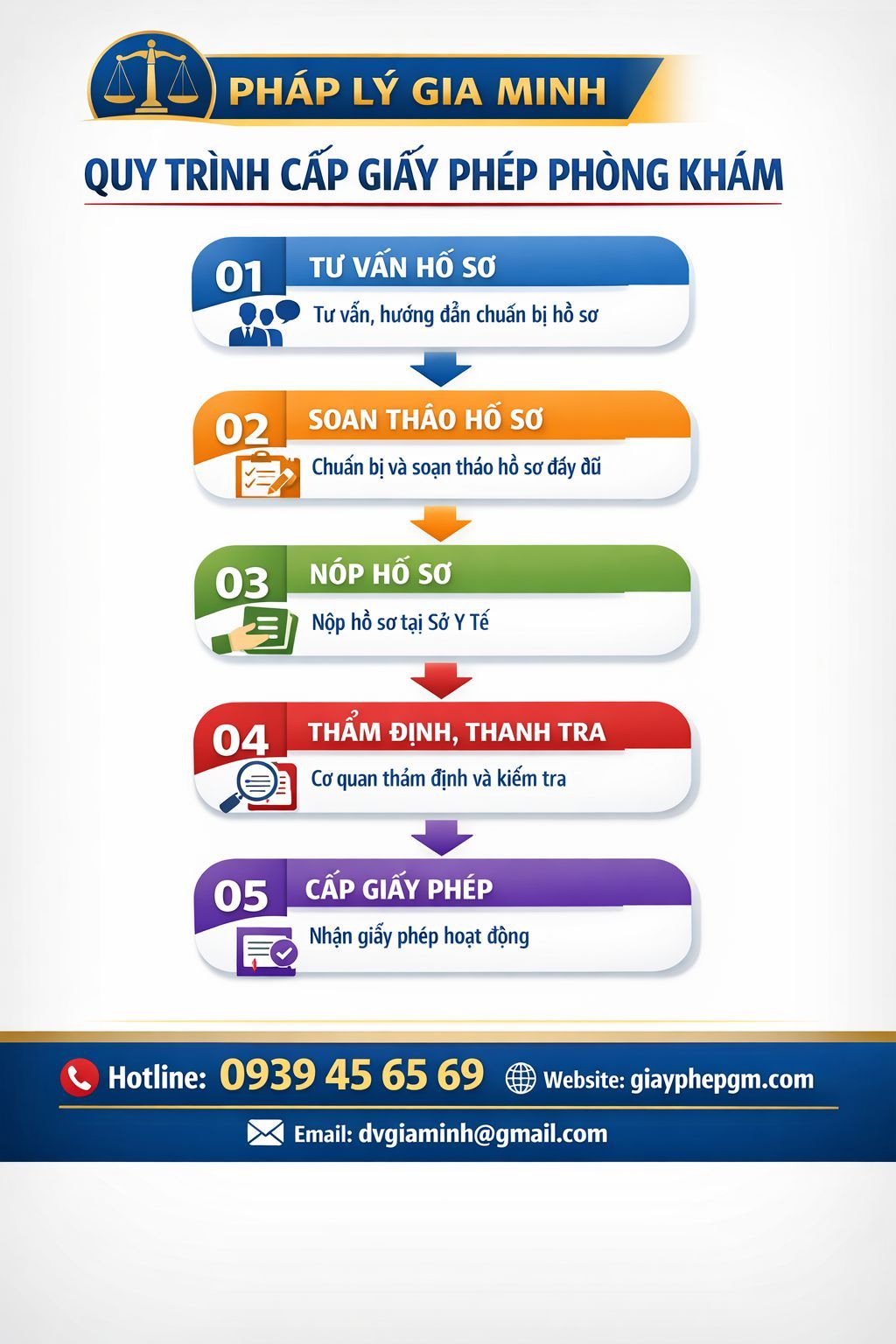 thủ tục mở phòng khám vật lý trị liệu Thanh Hóa