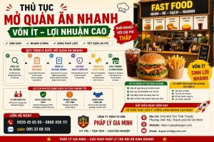 Thủ tục mở quán thức ăn nhanh
