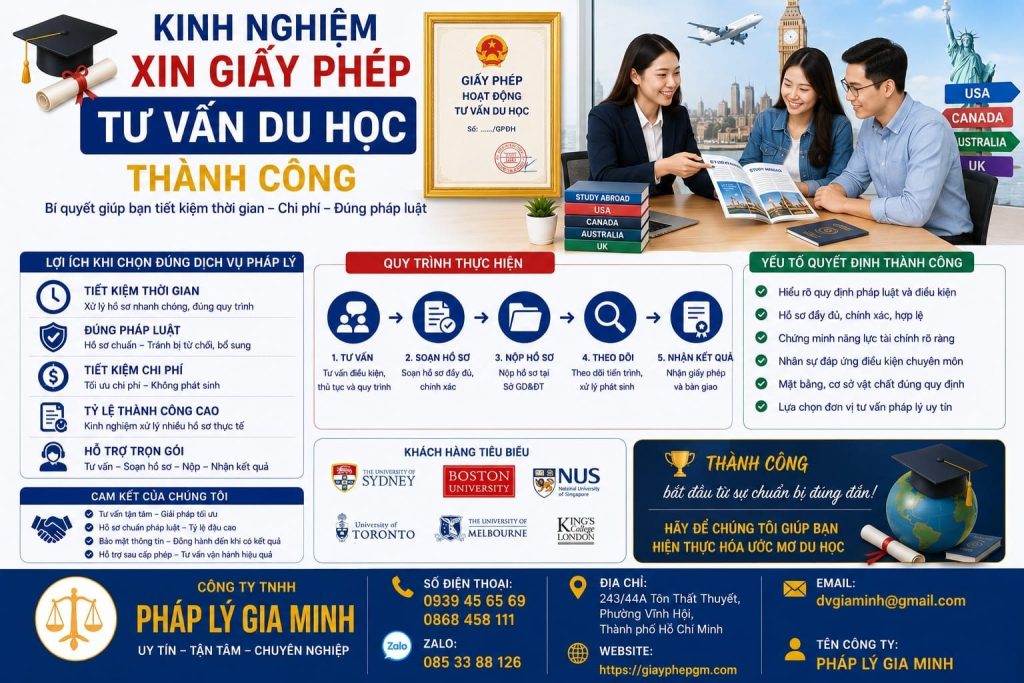 Xin giấy phép hoạt động tư vấn du học tại thanh hóa