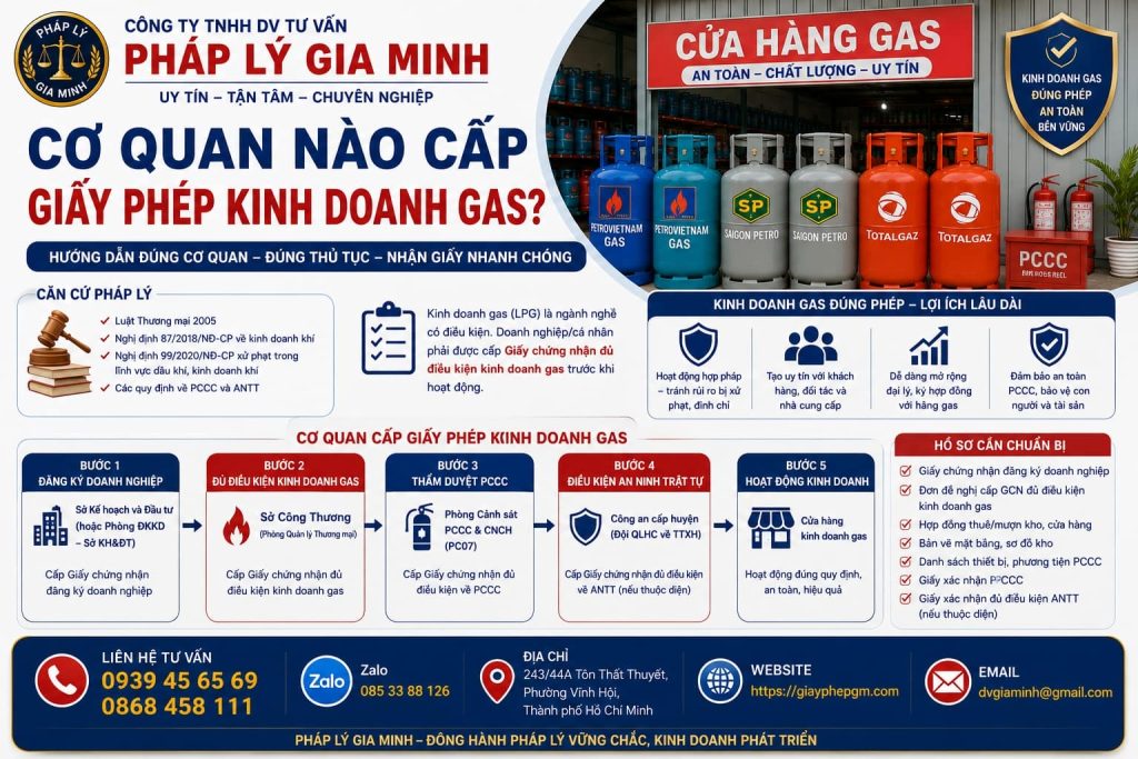Cơ quan nào cấp giấy phép kinh doanh gas