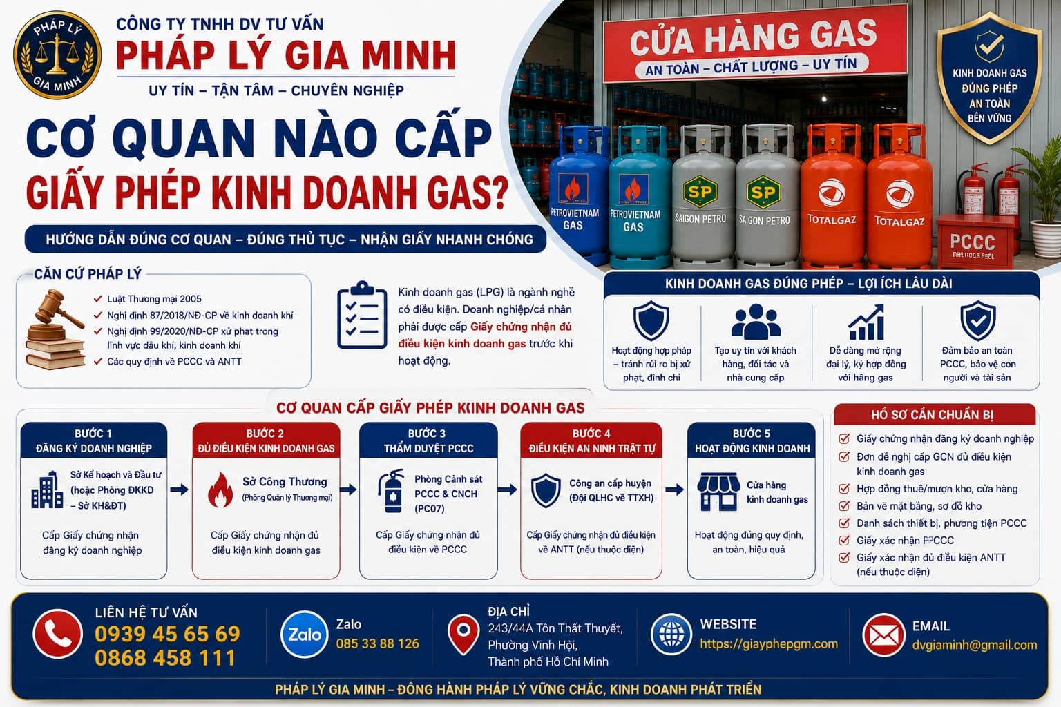 Cơ quan nào cấp giấy phép kinh doanh gas