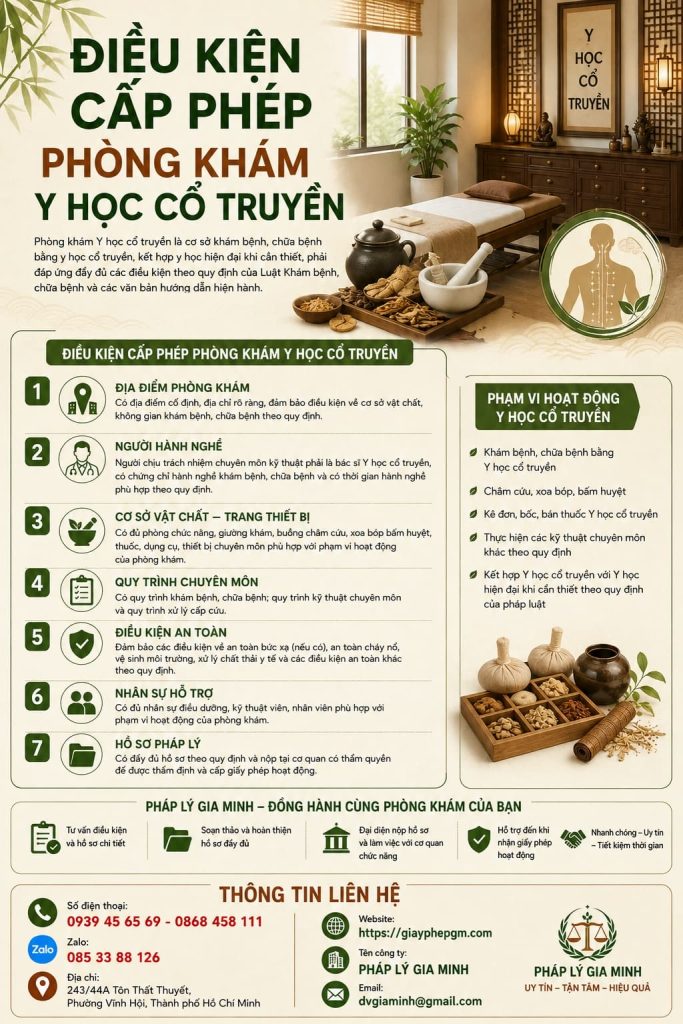 Điều kiện cấp phép phòng khám y học cổ truyền